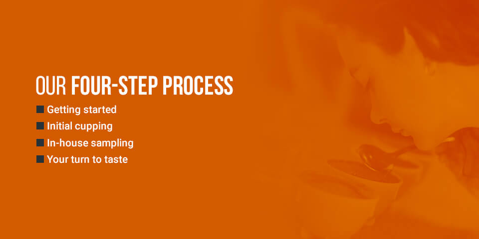 Four-Step Process