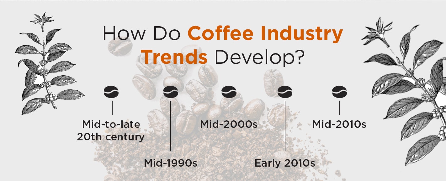 How Do Coffee Industry Trends Develop?
