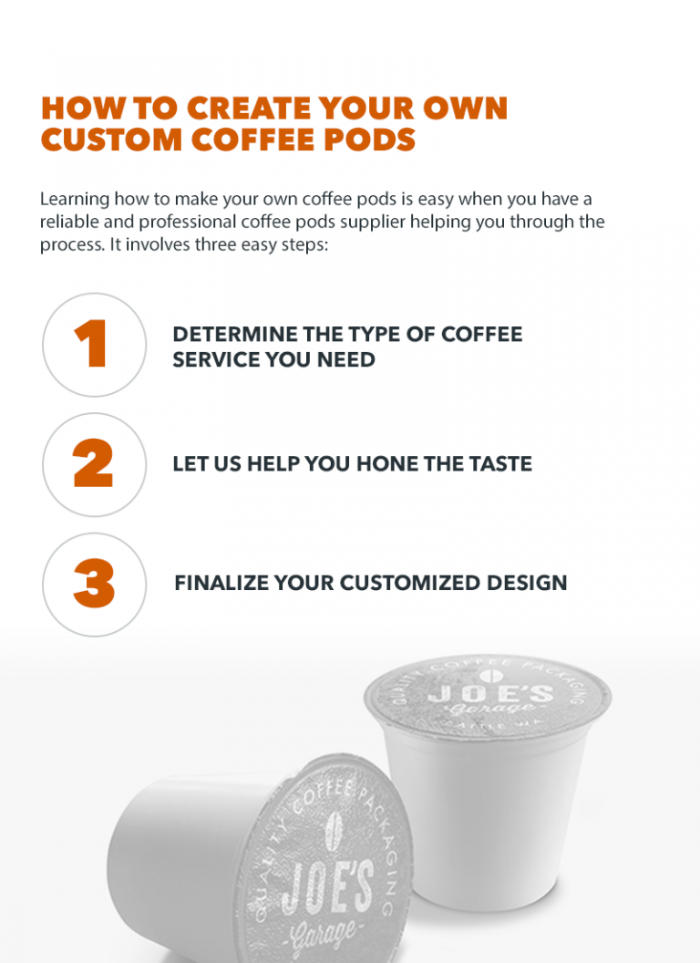 Private Label Cups for Keurig White Label Coffee Pods