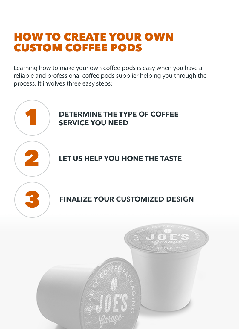 Custom Coffee Pods