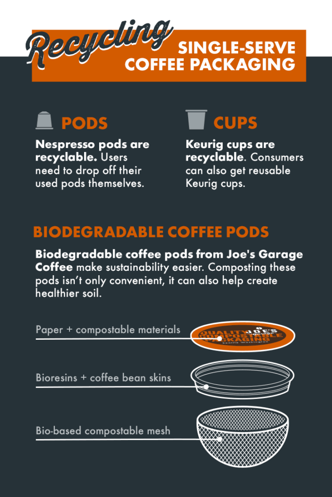 Recycling Single-Serve Coffee Packaging